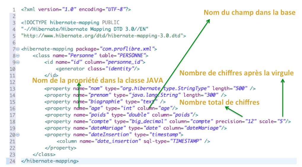 Personne.hbm.xml