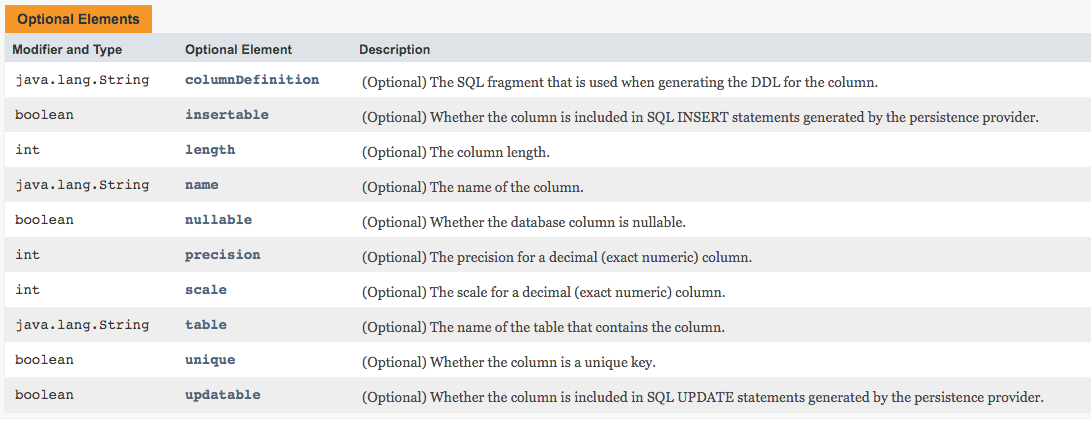 L’annotation @Column